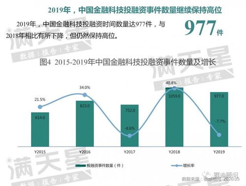 賽迪顧問重磅發布《2020金融科技發展白皮書》 技術革新引領金融未來